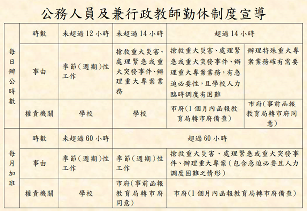 勤休制度宣導