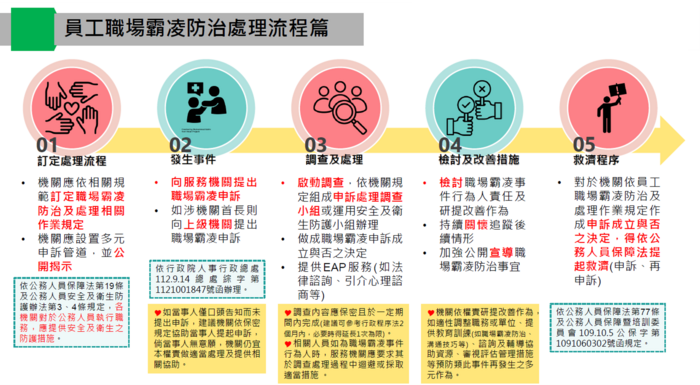 職場霸凌防治處理流程-人事總處