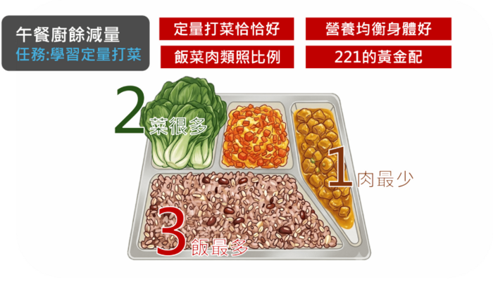 廚餘減量惜食教育宣導-4