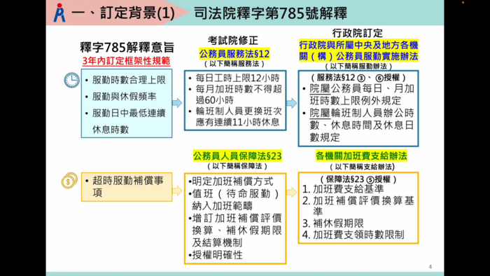 研習2